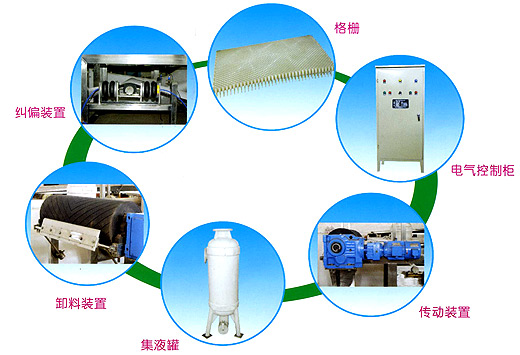 連續水平真空帶式過濾機